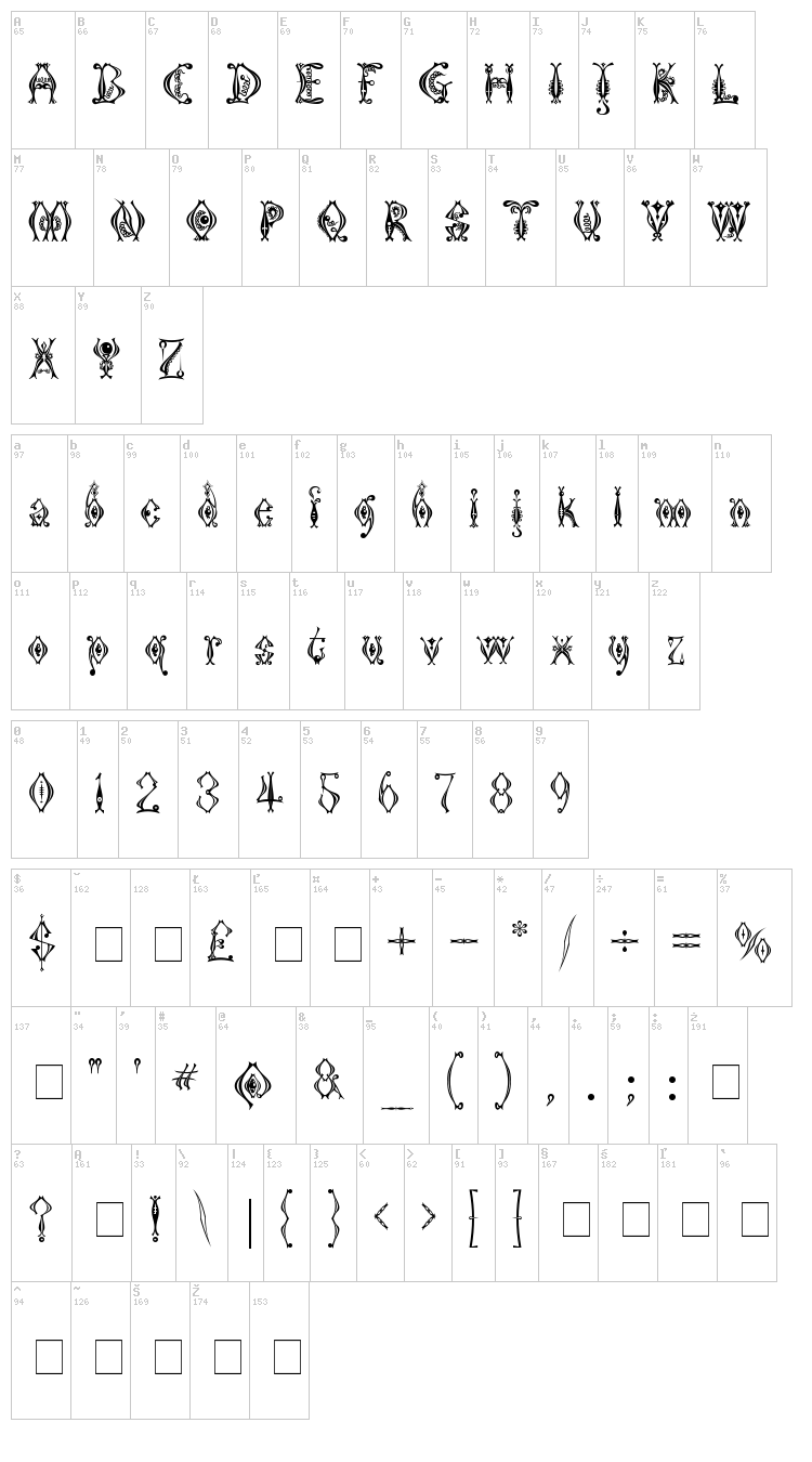 Kingthings Tendrylle font map